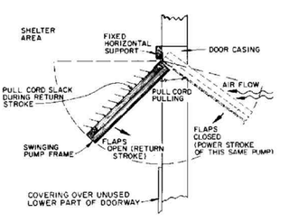 <span class="mw-page-title-main">Kearny air pump</span> Type of air pump used to ventilate emergency shelters