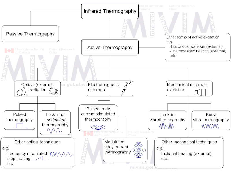 File:InfraredThermography Techniques.gif