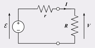 <span class="mw-page-title-main">Internal resistance</span> Impedance of a linear circuits Thévenin representation