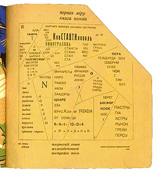 <span class="mw-page-title-main">Concrete poetry</span> Genre of poetry with lines arranged as a shape