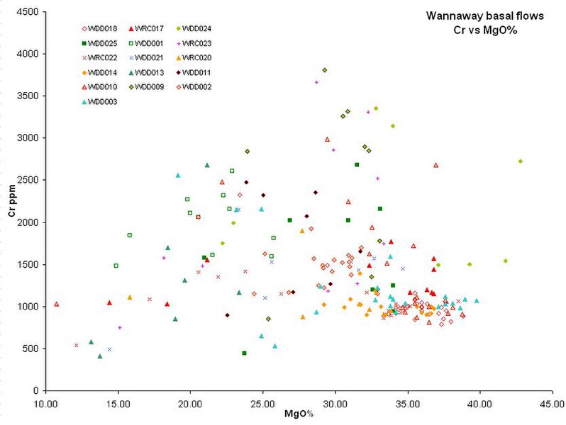 File:KomatiiteGraph.jpg