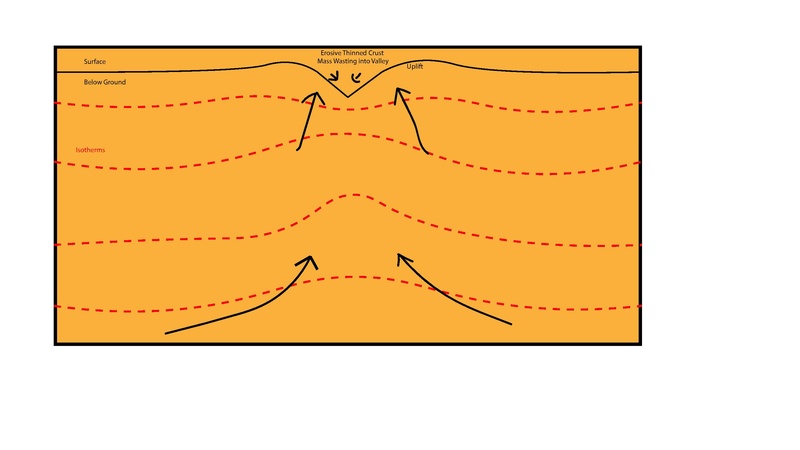 File:Mature tectonic aneurysm isothermal gradient.pdf