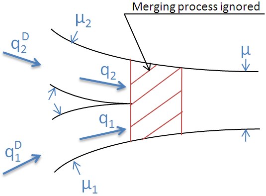 File:Merge model diagram.TIF