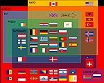 Euler diagram of European alliances, partners, and competitors