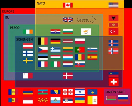 An Euler diagram of European alliances, partners, and competitors, denoted by their national flags, in EUCOM's Area of Responsibility. The alliances a