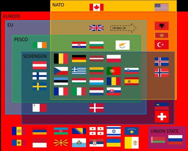 An Euler diagram of European alliances, partners, and competitors, denoted by their national flags, in EUCOM's Area of Responsibility. The alliances a