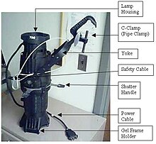 Beam Projector Wikivisually - how do i make my moving heads have gobos in roblox