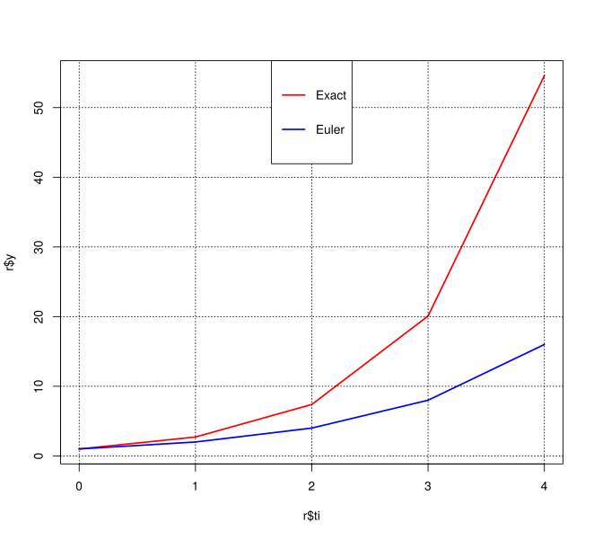 File:Rplot.svg