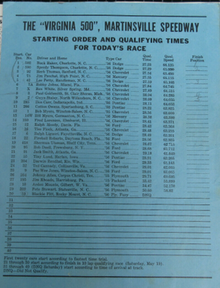 A race lineup sheet for the 1956 Virginia 500. 1956 Virginia 500 race lineup.png