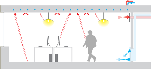 radiant heating and air