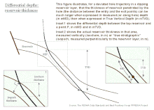 Fig. 2: Differential depths: reservoir thickness, isochor, isopach SpecDepth2.gif