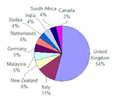 Percentages of the quarter of the population born abroad Hazelwoodpark foreign.GIF