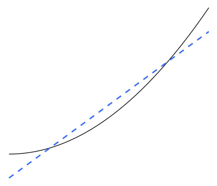 File:Parabola on line.png