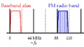 Undersampling