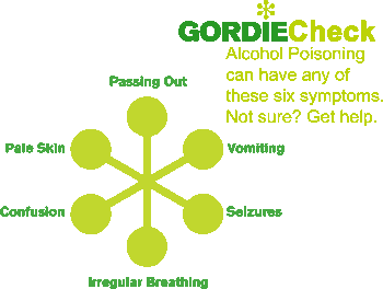 Signs of alcohol poisoning