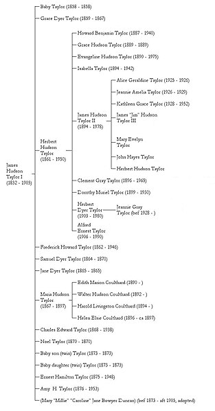 File:Taylor-Family-Tree.jpg