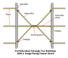 Sketch of a timber single flying shore between adjacent buildings.