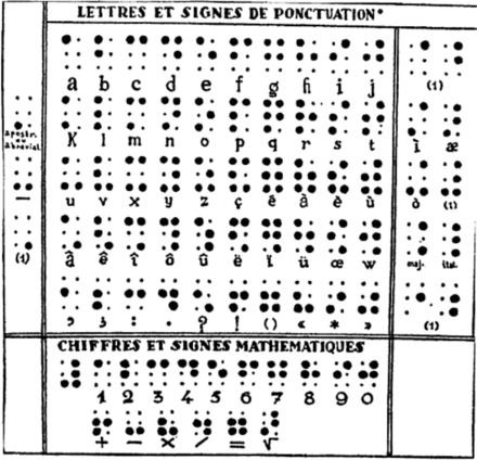 Braille Number Chart