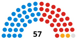 Swindon İlçe Konseyi bileşimi