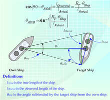 Figure 2: Determining the Angle on the Bow. This illustration shows how the Imperial Japanese Navy used the measurement of the angle subtended by a ship to estimate the ship's angle on the bow. AngleOnTheBow.png