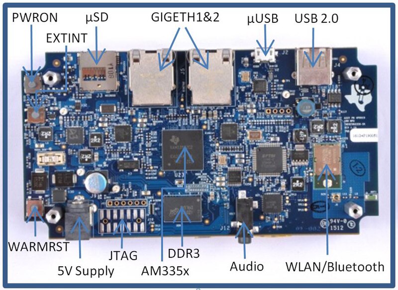 File:Sitara ARM MPU within SDK.jpg