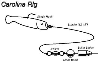 How To  Rigging spoons with the correct hardware. 