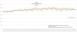 TriMet, Average Daily Ridership, All Modes, 2002-2016 Updated link:https://trimet.org/about/performance.htm TriMet, Average Daily Ridership, All Modes, 2002-2016.pdf