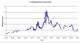 File:US-mortgage-rates-30yrFix.png