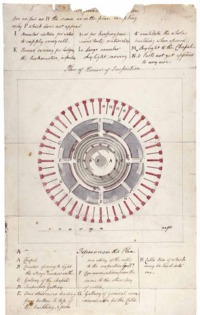 Elevated view of the panopticon prison