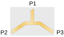 Figure 10. Simple T-junction power division in planar format Microstrip T-junction.svg