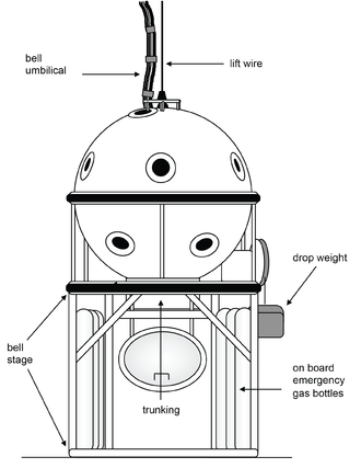 Ocean Systems' bell showing drop weight Ocean systems bell.png