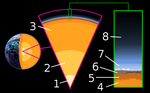 Thumbnail for File:Earth interior and atmosphere.png