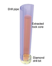 Drill Core Size Chart