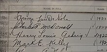 The signature of Lou Gehrig indicating his membership into Phi Delta Theta Leadership college gehrig.jpg