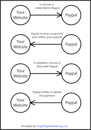 <span class="mw-page-title-main">Instant payment notification</span>