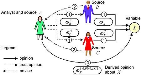 Subjective-trust-network.jpg