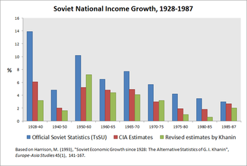 East german unemployment rate