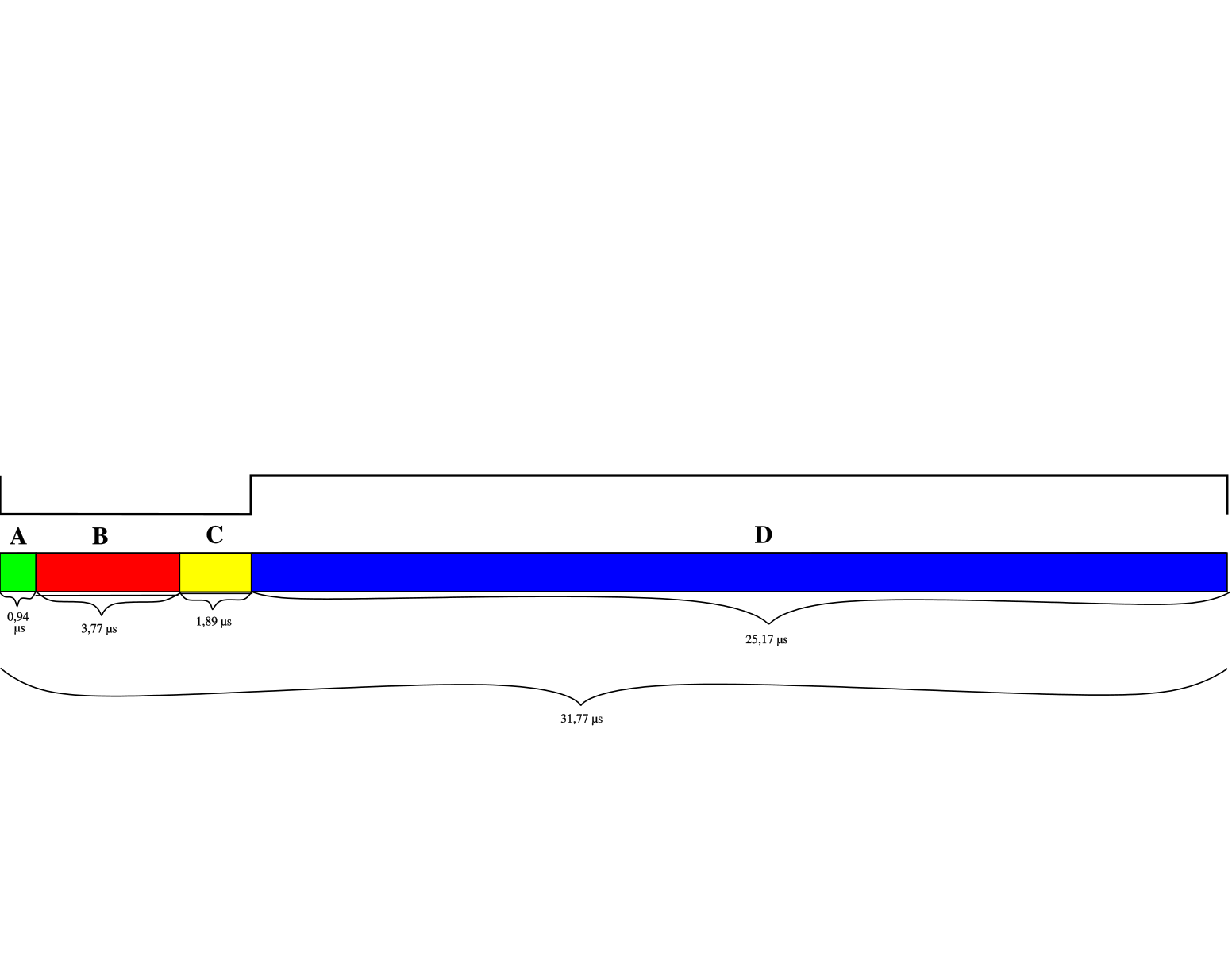 H timing. VGA timing. VGA 640x480 кодирование точки. 640x480 VGA. VGA 640x480 с дрона.