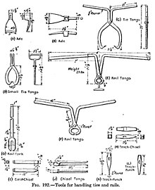 Tools for handling railroad cross ties and rails, including rail tongs (sometimes called "rail dogs"). Sketch published in 1915 Railwaytoolsfortiesandrails.jpg