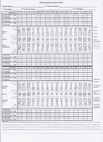 Detailed Periodontal Chart