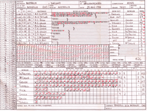 Cricket Score Chart Sample