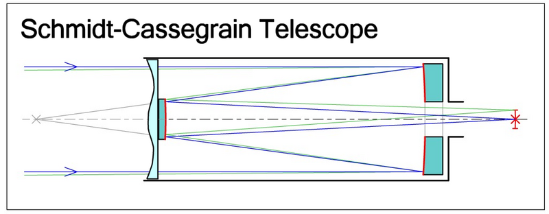 File:Schmidt-Cassegrain-Telescope.png