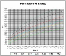 177 Pellet Trajectory Chart