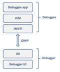 Thumbnail for Java Platform Debugger Architecture