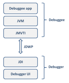 JPDA architecture JPDA architecture.png