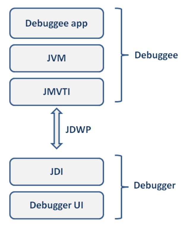 User jvm args txt. Виртуальная машина java. Архитектура в программировании. Интерфейс джава. Интерфейс java.
