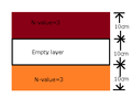 Three soil layers with 10cm depth for each