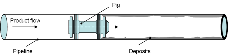 File:Cleaning pig in a pipeline.png