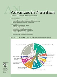 Advances in nutrition july 2021.jpeg