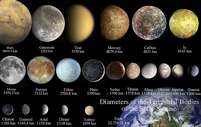 Solar Comparison Chart